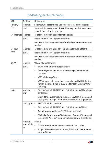 Datei:KB Deep Internet Anleitungenhandbuch fritzbox 7490.pdf