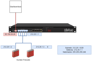 KB Internet Access Router MikroTikimage-2023-5-16 11-9-21.png