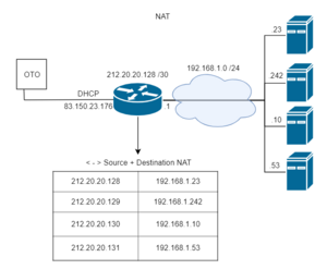 KB Internet Access Internet Access Allgemein Fixe IPs und Subnetzeimage2019-11-6 10-42-52.png