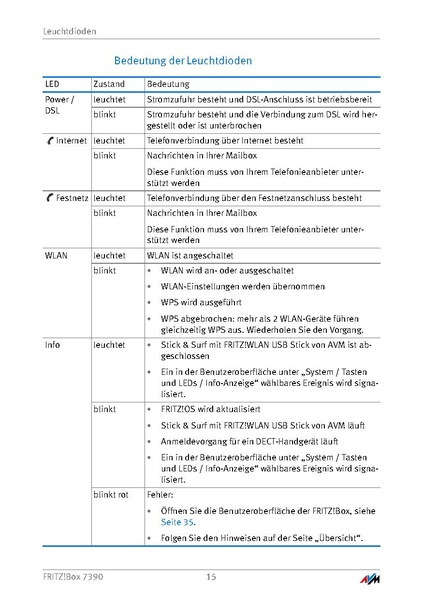 Datei:KB Deep Internet Anleitungenhandbuch fritzbox 7390.pdf